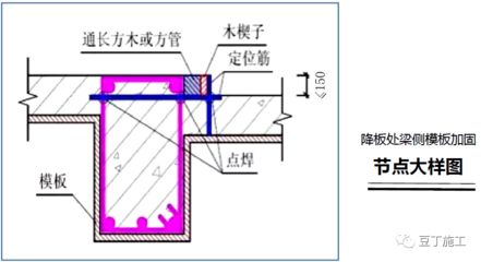 樓房加固多少錢一平米（樓板加固設(shè)計規(guī)范標(biāo)準(zhǔn)）