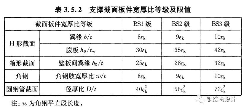 網(wǎng)架設(shè)計規(guī)范標(biāo)準(zhǔn)