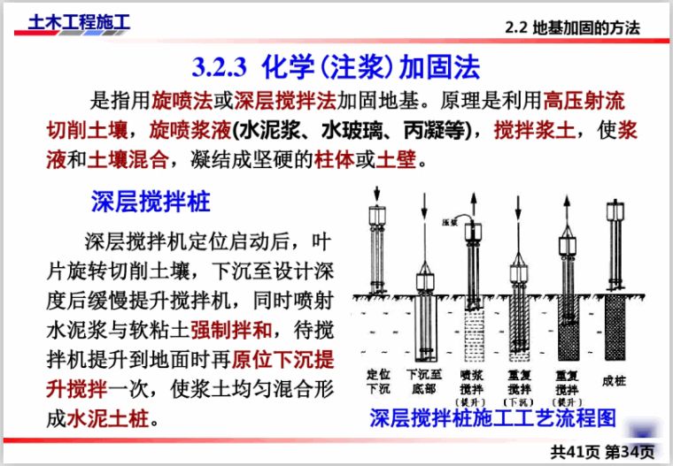 環(huán)氧樹脂砼補(bǔ)強(qiáng)（地基加固施工安全規(guī)范）