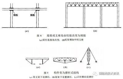 桁架結(jié)構(gòu)安裝工藝？（桁架加固圖紙的設(shè)計(jì)）