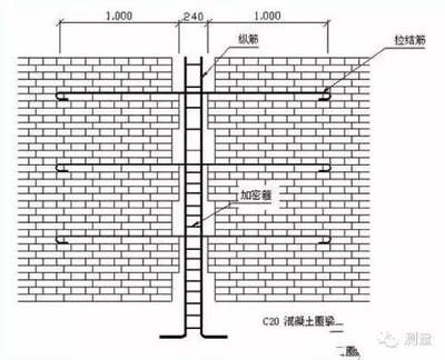 地基加固的處理方法（常見的砌體墻加固方法及其簡要說明）