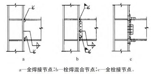 邁達斯建模視頻（關于邁達斯建模的問題）