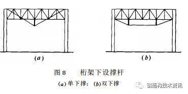 鋼結(jié)構(gòu)加固設(shè)計(jì)多少錢(qián)一平方