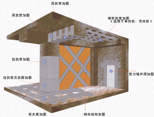 房屋加固公司聯(lián)系方式大全