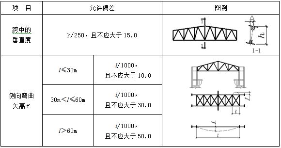 桁架設(shè)計(jì)要求