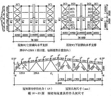 廠房鋼結(jié)構(gòu)施工流程（鋼結(jié)構(gòu)屋架節(jié)點設(shè)計的關(guān)鍵要素和實施步驟）