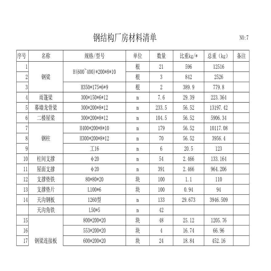 鋼結(jié)構(gòu)現(xiàn)在一平方多少錢