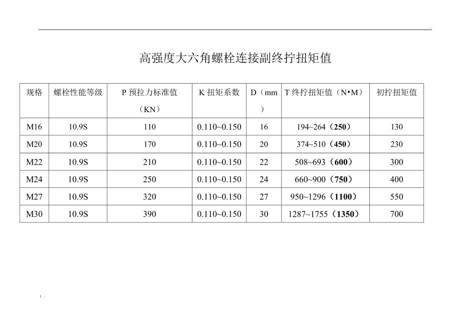 鋼結構一平方多錢（鋼結構一平方多少錢，鋼結構的價格是如何計算的）