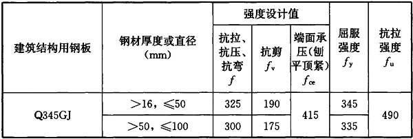 鋼結(jié)構(gòu)工費怎么預(yù)算