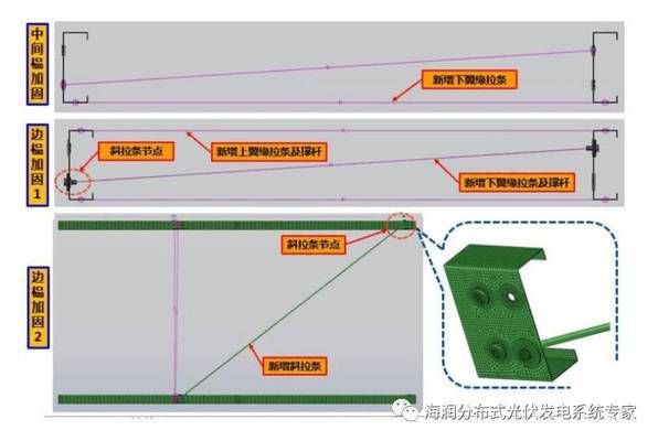 屋頂加固費(fèi)用多少錢一噸?。ㄎ蓓敿庸痰馁M(fèi)用是多少）