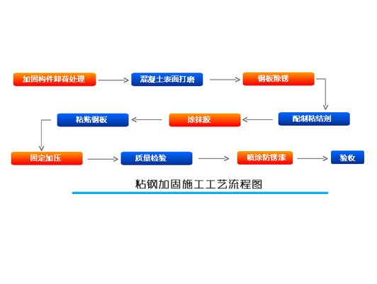 粘鋼加固施工視頻大全